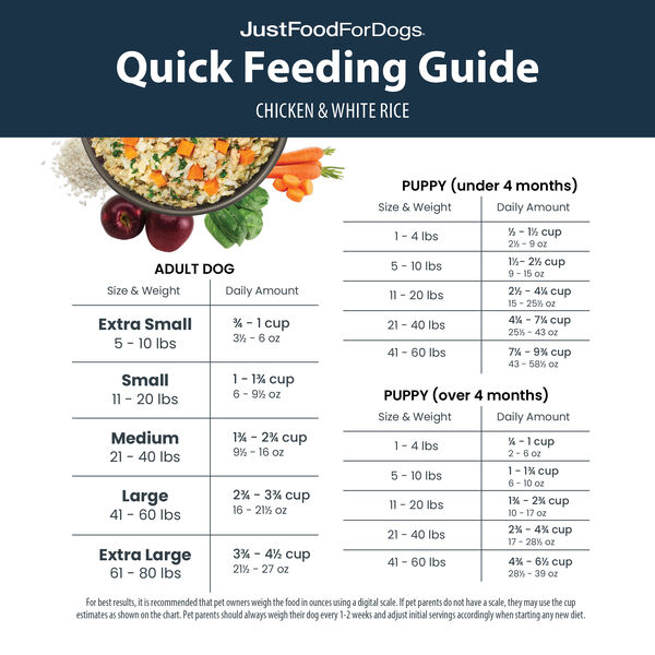 DIY Nutrient Kit - Chicken